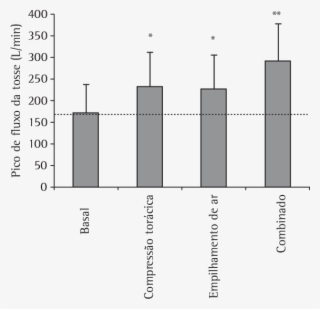 E As Linhas Verticais Representam O Desvio-padrão Das
