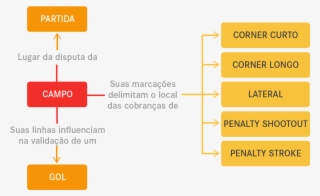 Cenários Rel A Cionados A G A Char C Anal C O L O C