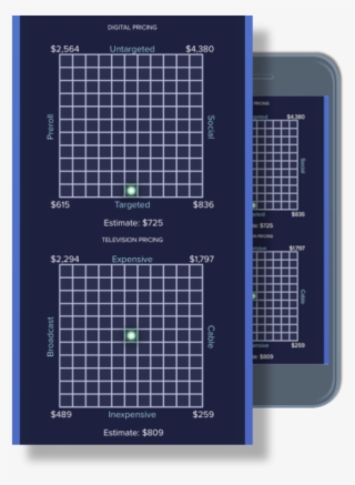 Digital Video Is Growing Rapidly