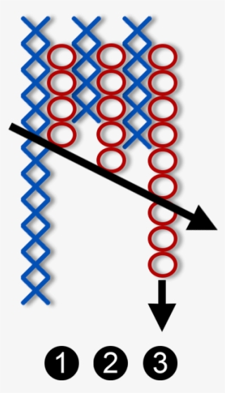 Descending Triple Bottom