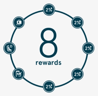 El Programa De Recompensas De Norwegian