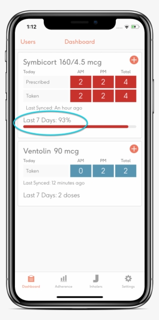 To Be Able To Calculate Your Adherence You Need To