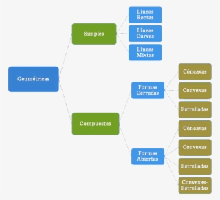 Clasificación De Las Marcas De Cantería En Función