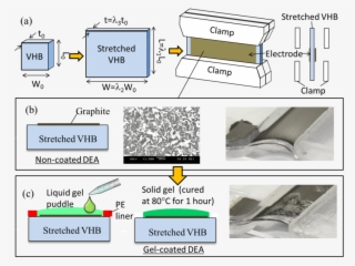 Fabrication Steps For Silicone-gel Coated Acrylic Dea
