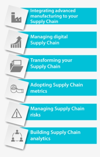 Supply Chain Management C11