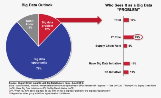 Welcome In The Big Data Opportunity