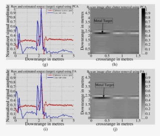 Range Profile Of Raw Data (without Clutter Reduction),