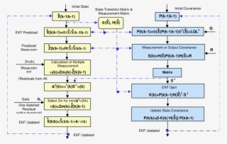 Ekf Processing Flow