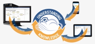 Procloudserver Knowldg Understand