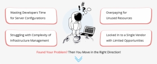 Cloud Hosting Solution