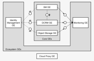 Cloud Architecture Overview