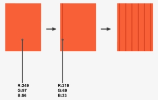 Creating The Cap Of The Bottle