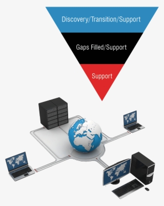 Managed It Support Pyramid
