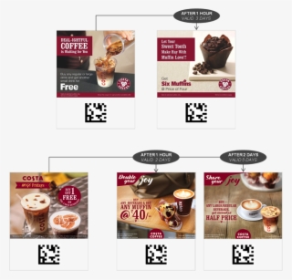 Costa Coffee Drives Frequency