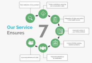 Getting Connected To The Catex Kidney Hub Ensures