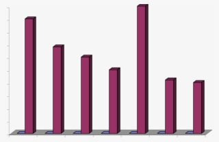 Efecto Del Tipo De Rizobacteria Sobre El Peso Seco