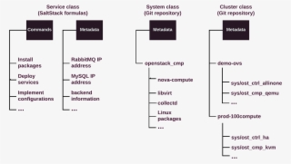Images/d Reclass Classes