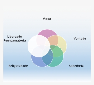 Os Raios Nos Cordões De Ramatis