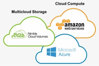 Why Get In The Storage As A Service Space