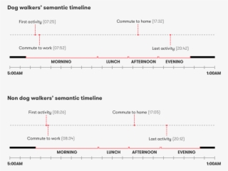 Dog Walker Vs Non Dog Walker