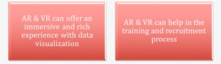 Ar And Vr In Banking