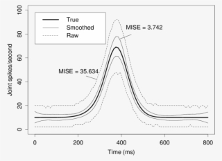 The 95% Simulation Bands For Diagonal With And Without