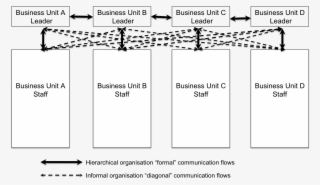 Diagonal Structure