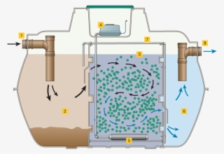 Treatment-plant