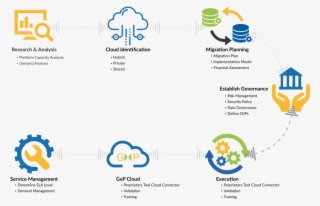 Cloudsolutions