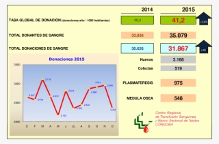 Balance Actividad Donación