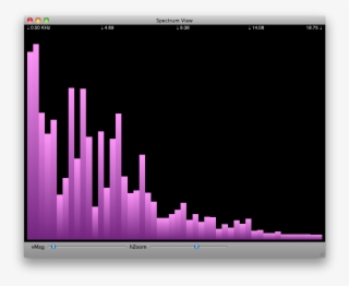 Spectrum Analyzer Mac