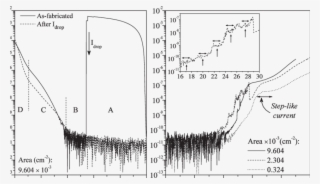 I V Characteristic Of Mos-like Devices With Gate Area