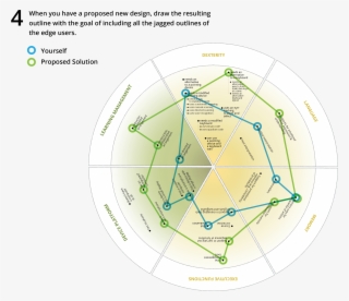 All The Jagged Outlines Of The Edge Users
