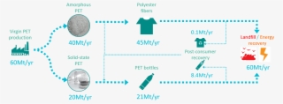 Our Vision Is To Eliminate The Issue Of Plastics Waste