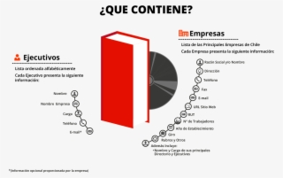 Datos Directorio De Empresas Y Ejecutivos