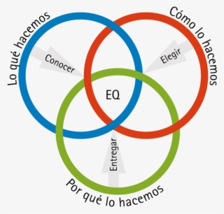 Certificación Asesor Eq