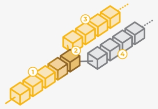Original Bitcoin Chain
