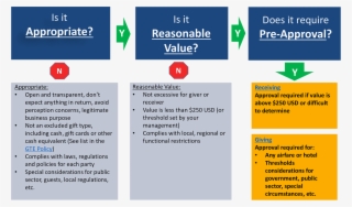 Here Is Guidance To Help With The Determination, But