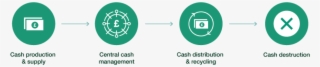 Cash Cycle Challenges