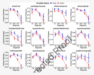 Barplot Of Coth Among Amy And Amy Participants In 4