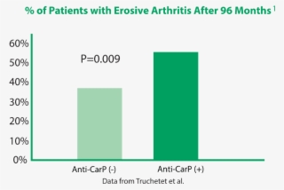 Erosive Arthritis Graph