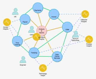 Sales And Account Executives Can Get Meaningful Insights