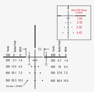 Ballistic Plex E1 Reticle Dimensions - 800x736 PNG Download - PNGkit