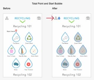 Total Points And Start Bubble