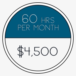 60 Hours Of Ecommerce Consulting