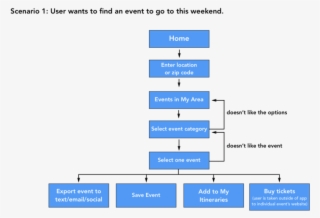 Userflow1