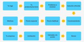 Cómo Hacer Anuncios Publicitarios Efectivos En 12 Pasos