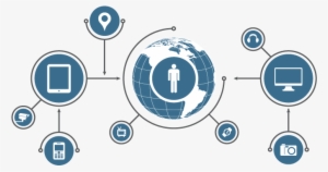 Clip Free Push The Of Things Will Transform Data - Internet Of Things Png