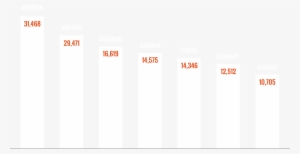 Usa Prison Escapees Graph Usa Prison Escapees Graph - Carmine