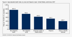 Soda Consumption By Income